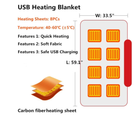 Winter Flannel Heated Blanket Cold Protection Body Warmer Usb Heated Warm Shawl Electric Heated Plush Blanket - Designs By CRF